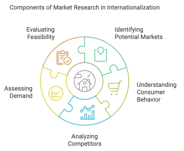 infographic process of internationalization i18n