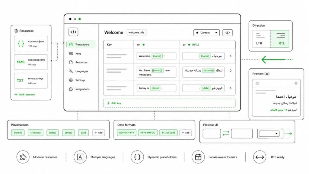 internationalization for startups