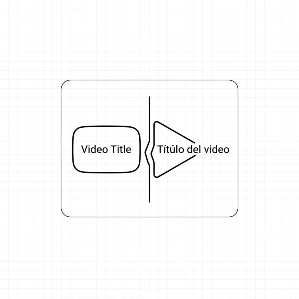 YouTube Video Übersetzungen abstellen