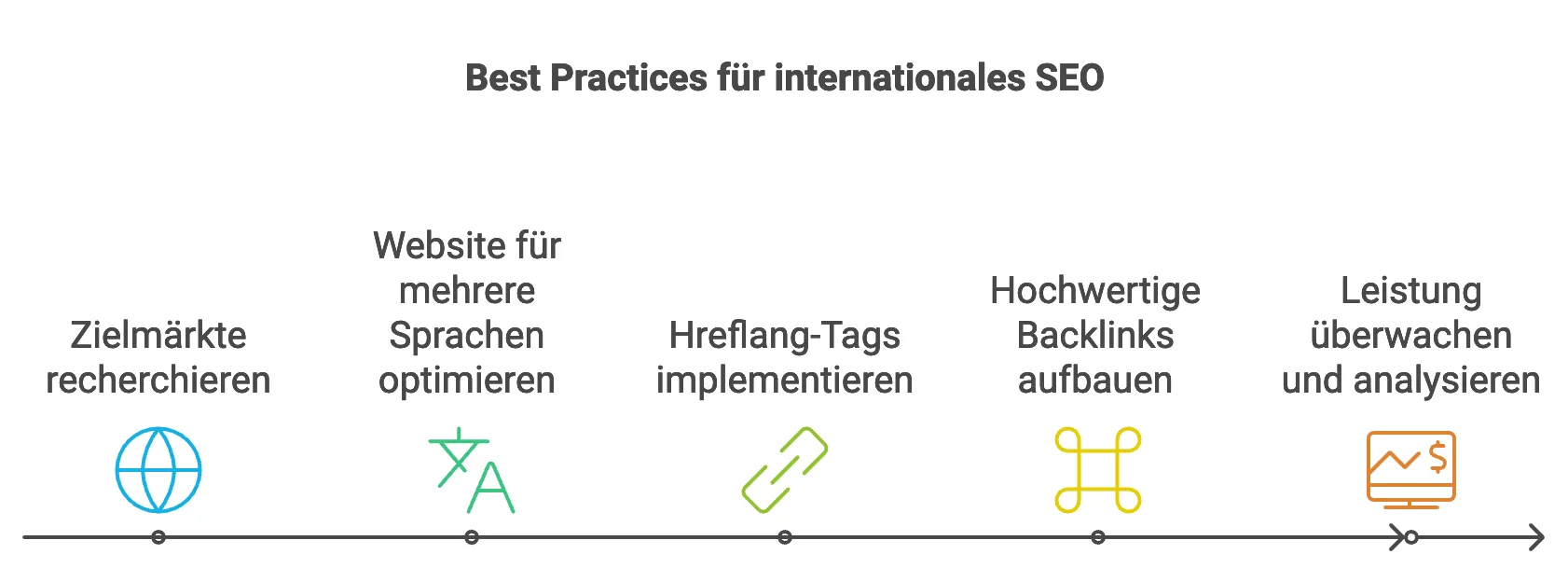 Vorteile von internationalen SEO Erfolgsmethoden
