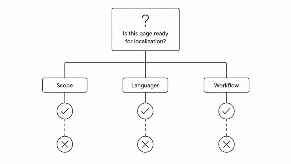 website localization service