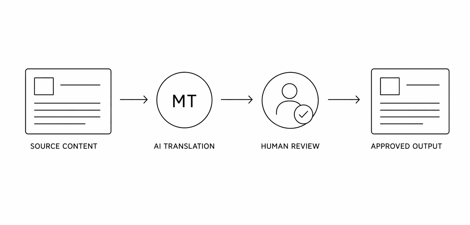 website localization services